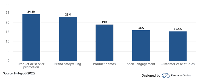 9 Streaming Trends for 2022/2023: Top Predictions You Should Be Thinking About