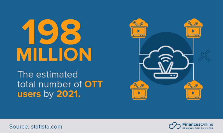 9 Streaming Trends for 2022/2023: Top Predictions You Should Be Thinking About