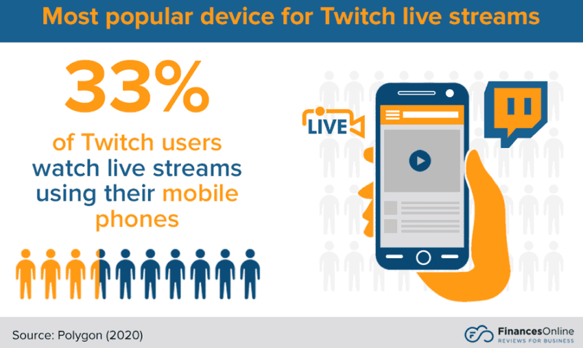 9 Streaming Trends for 2022/2023: Top Predictions You Should Be Thinking About